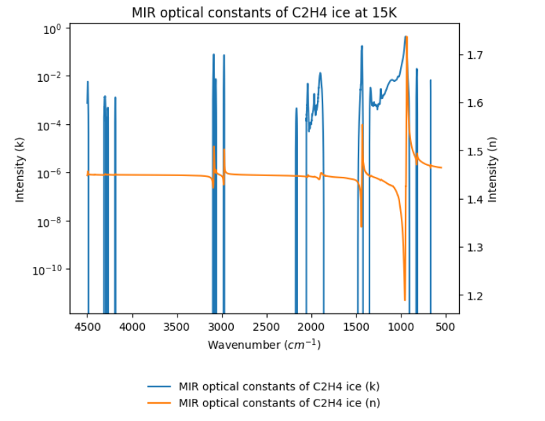 Experiment thumbnail