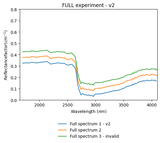 Experiment thumbnail