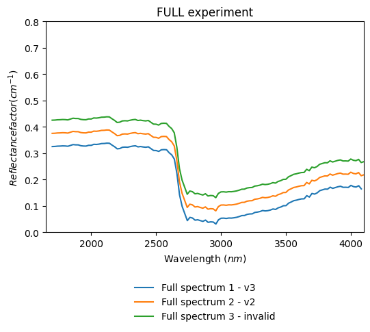 Experiment thumbnail