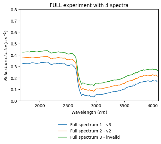 Experiment thumbnail