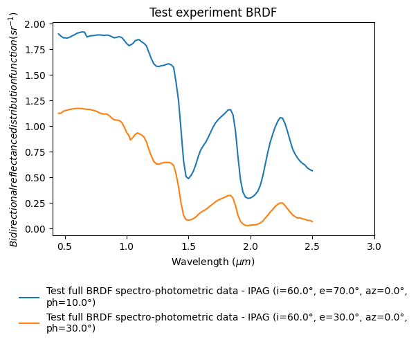 Experiment thumbnail